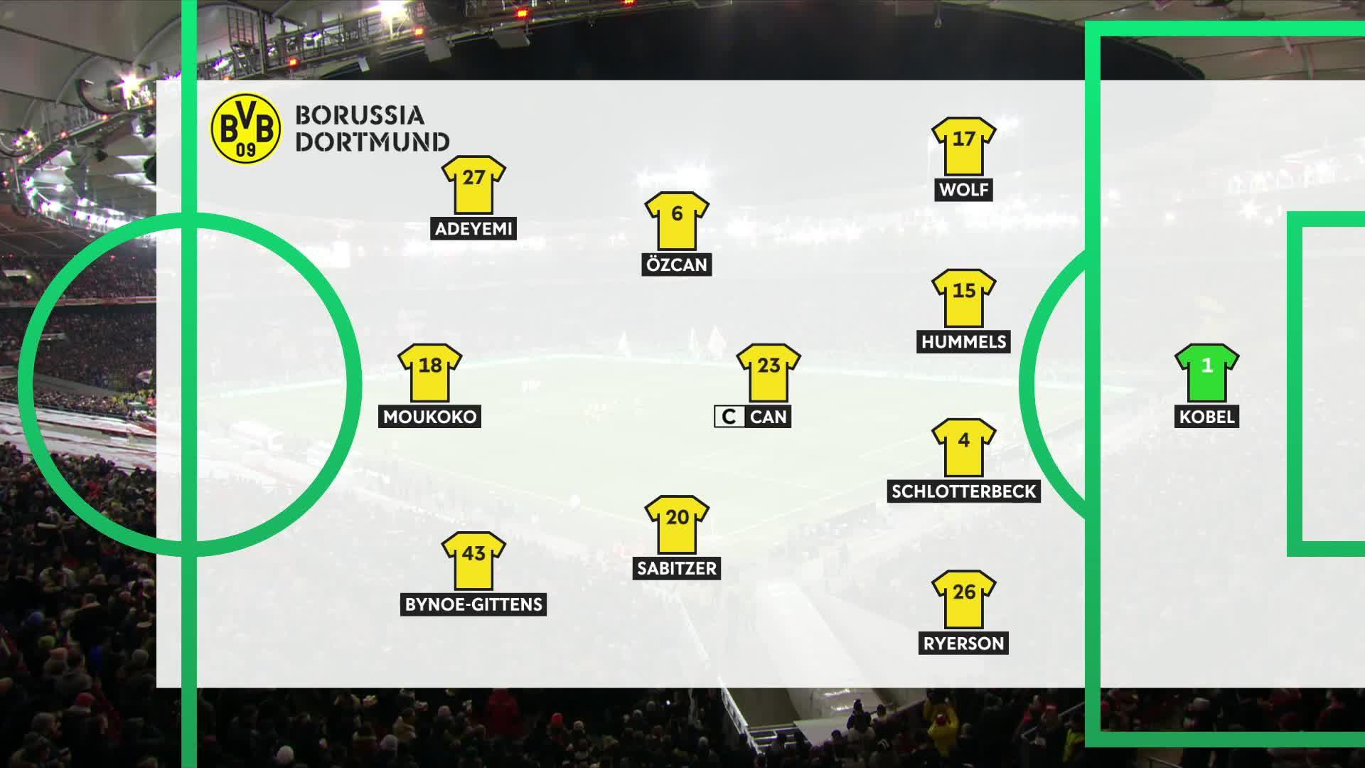 VfB Stuttgart Vs Borussia Dortmund